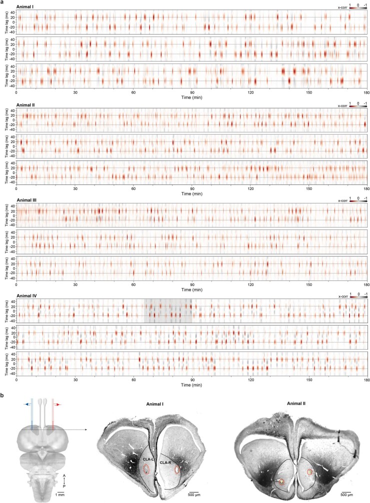 Extended Data Fig. 3