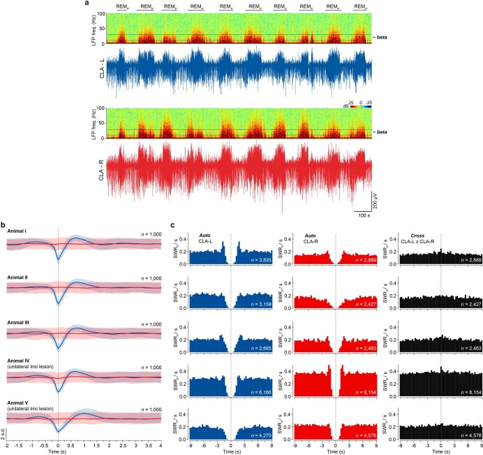 Extended Data Fig. 2