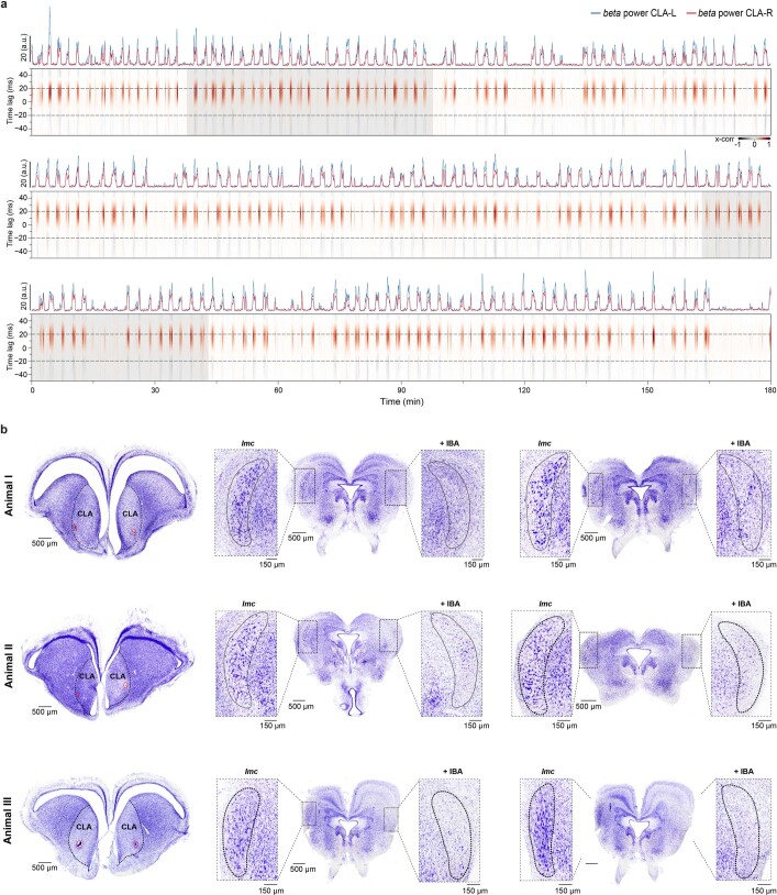 Extended Data Fig. 8