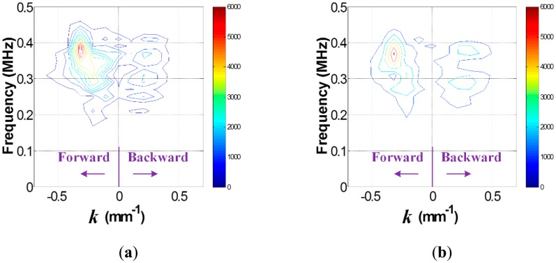 Figure 10.