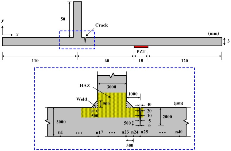 Figure 7.