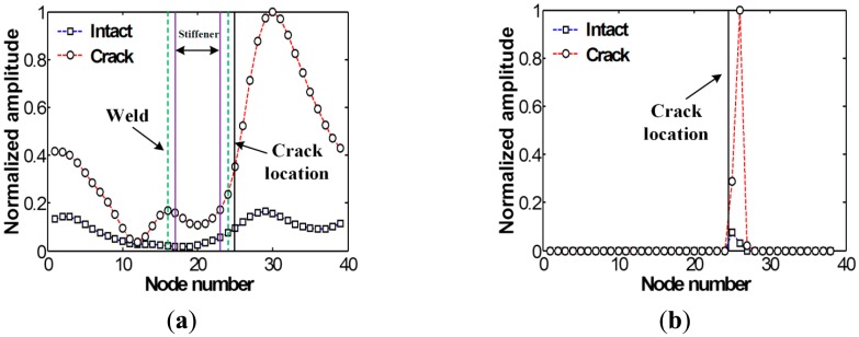 Figure 12.