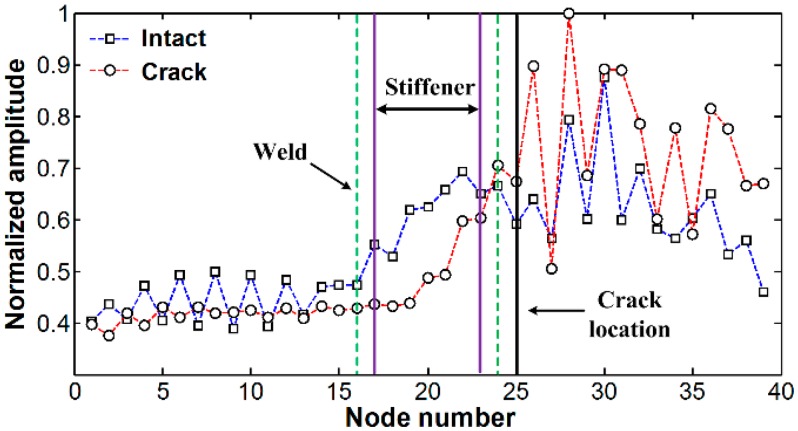 Figure 9.