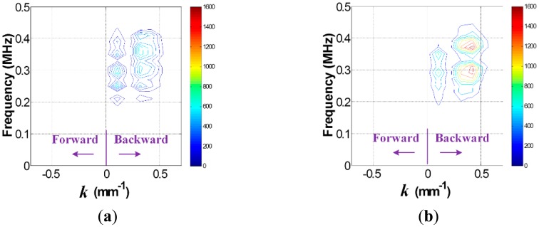 Figure 11.