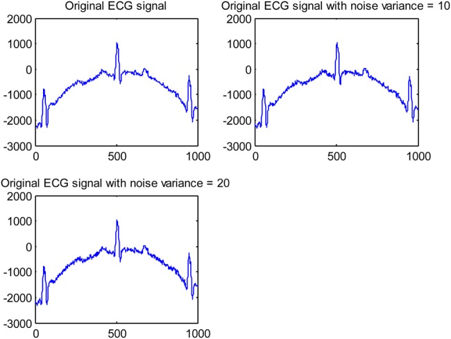 Figure 1