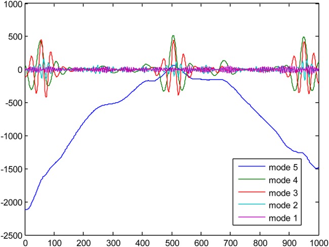 Figure 3