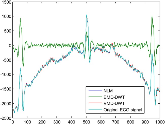 Figure 5