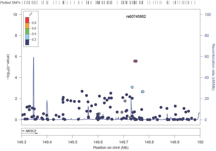 Fig 2