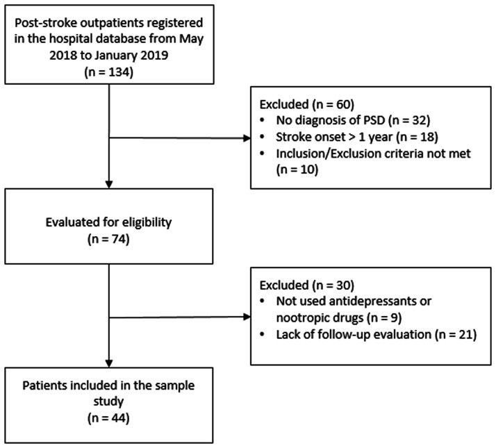 Figure 1.