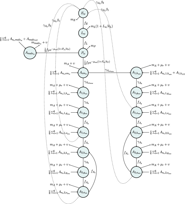 Fig. 4