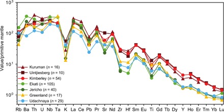 Fig. 4