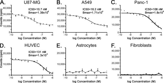 FIGURE 1.