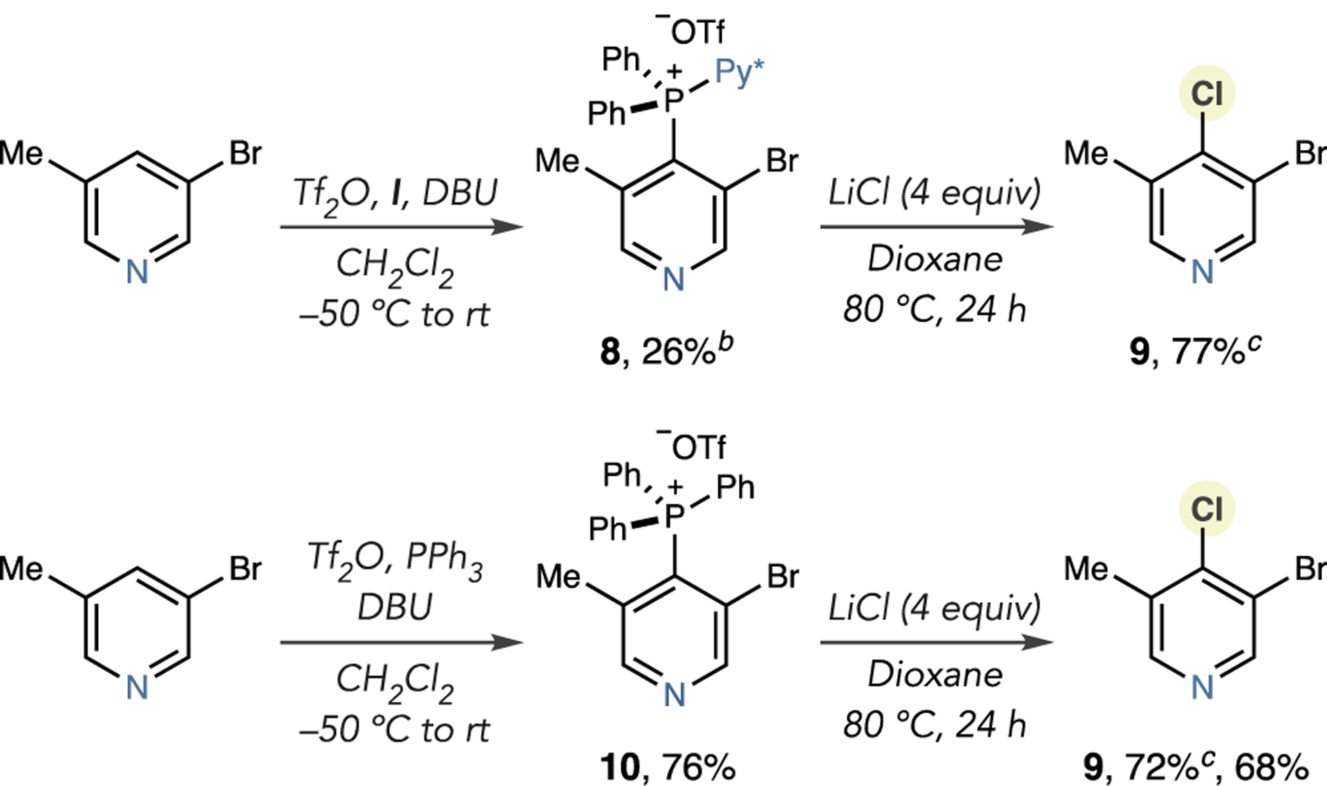 Scheme 3.