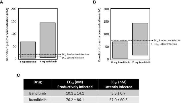 Figure 6