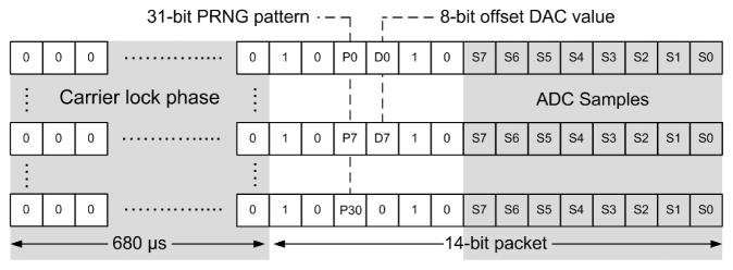 Fig. 6