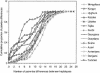 Figure  4