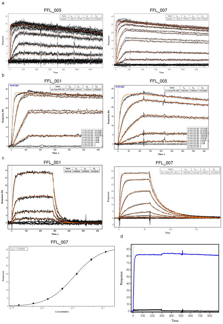 Extended Data Figure 4