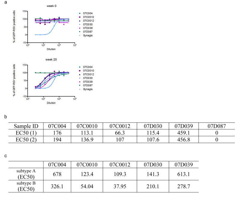 Extended Data Figure 7