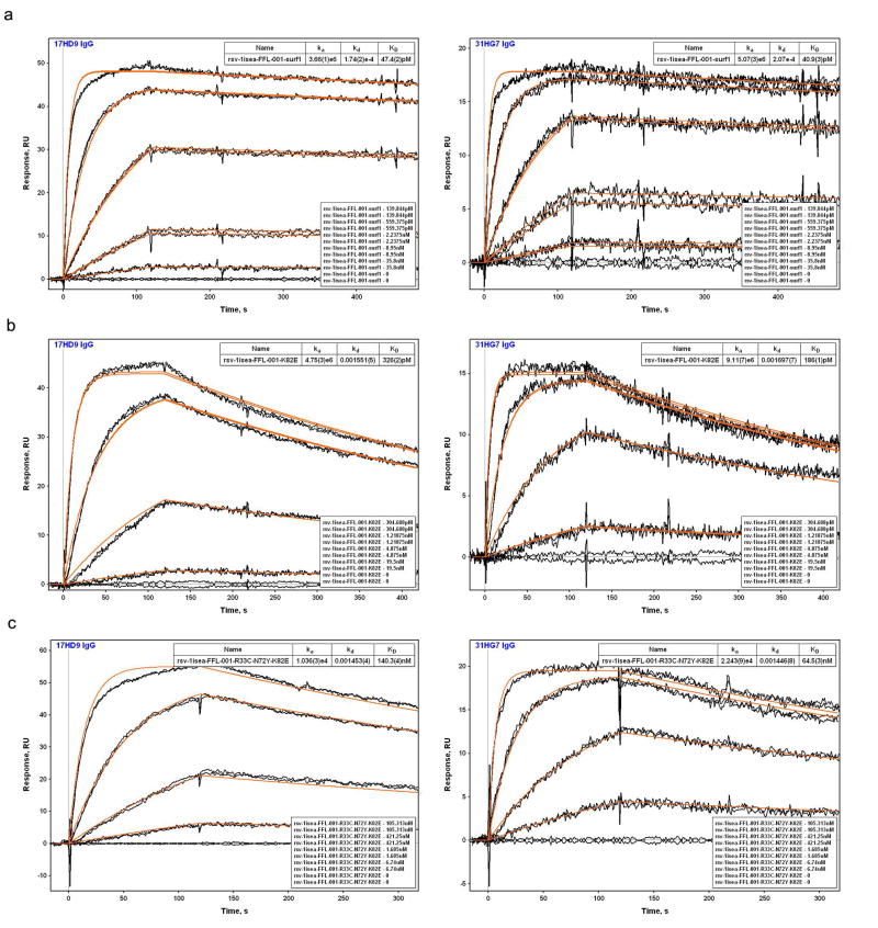 Extended Data Figure 9