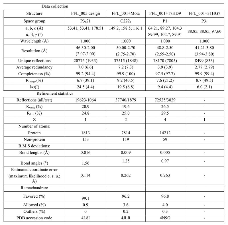 Extended Data Figure 5