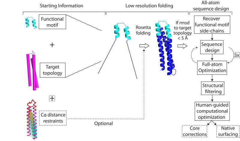 Extended Data Figure 1