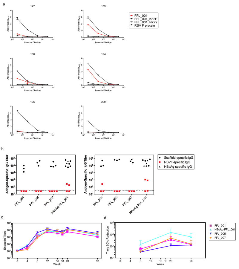 Extended Data Figure 6