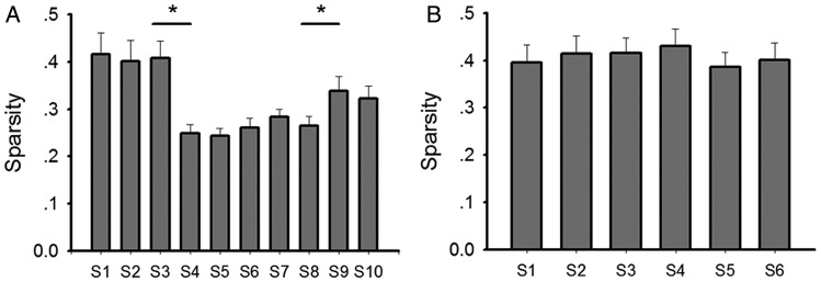 Figure 6.