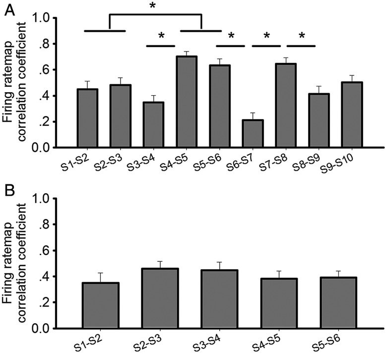 Figure 4.