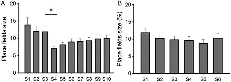 Figure 7.