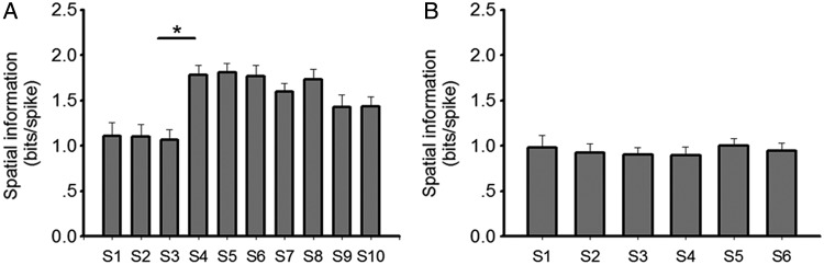 Figure 5.