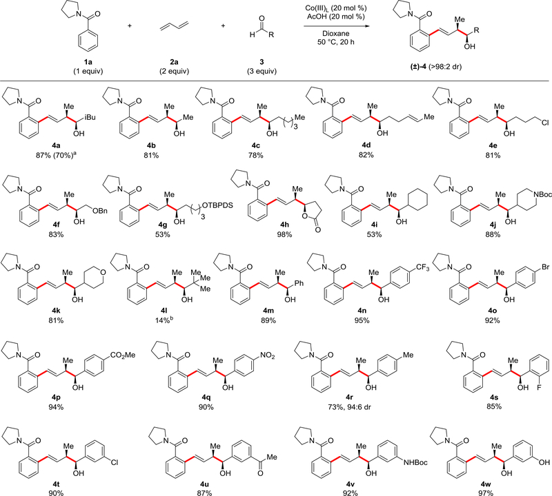 Figure 2: