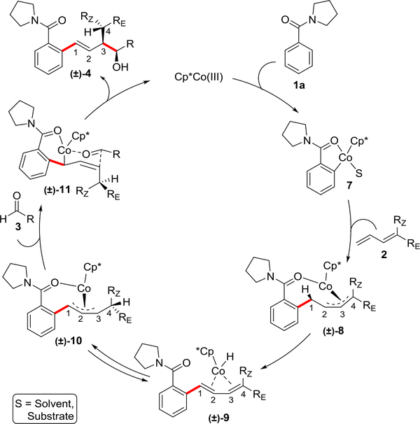 Figure 5: