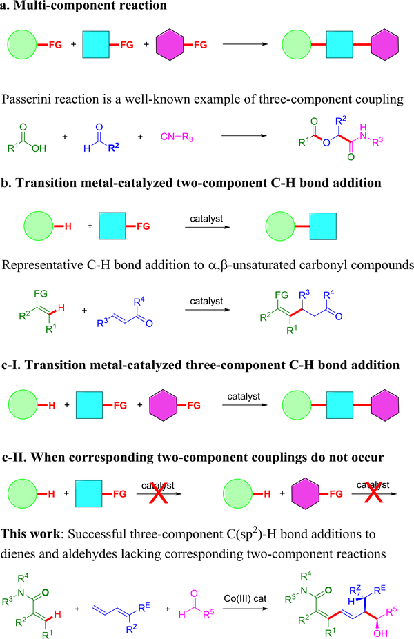 Figure 1: