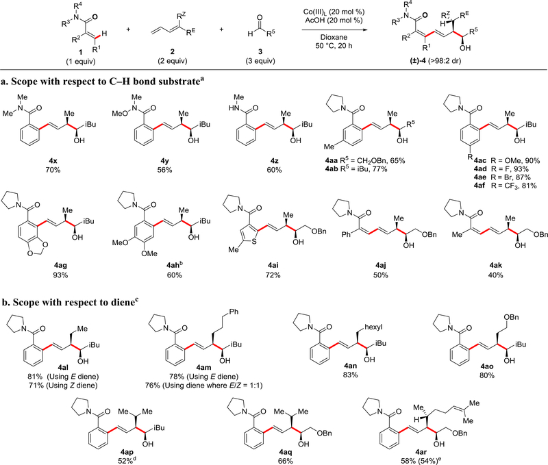 Figure 3: