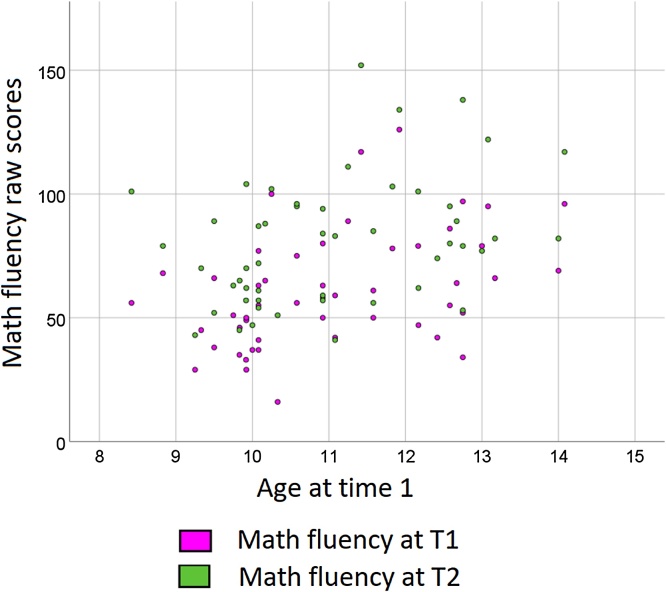 Fig. A2