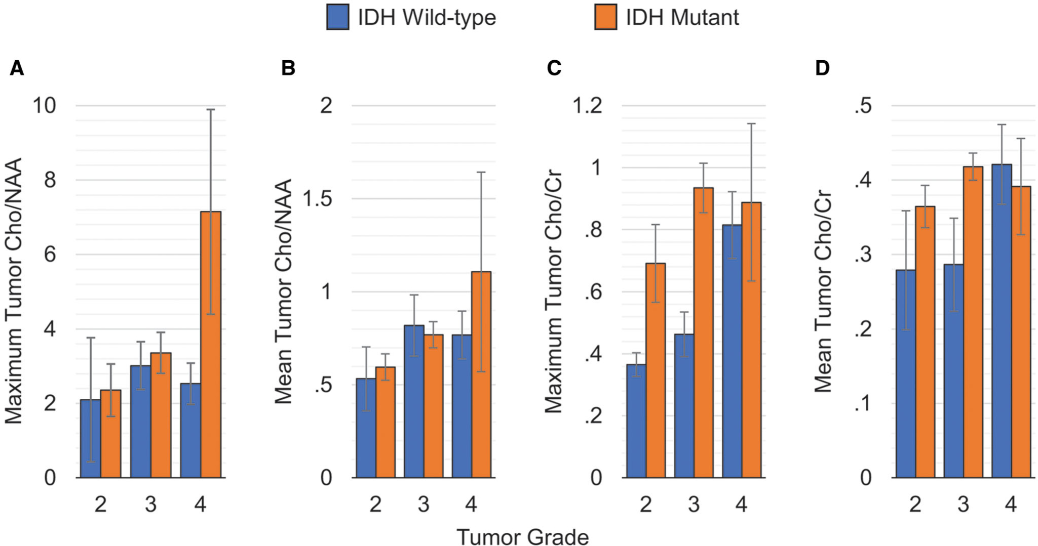 Fig 3.