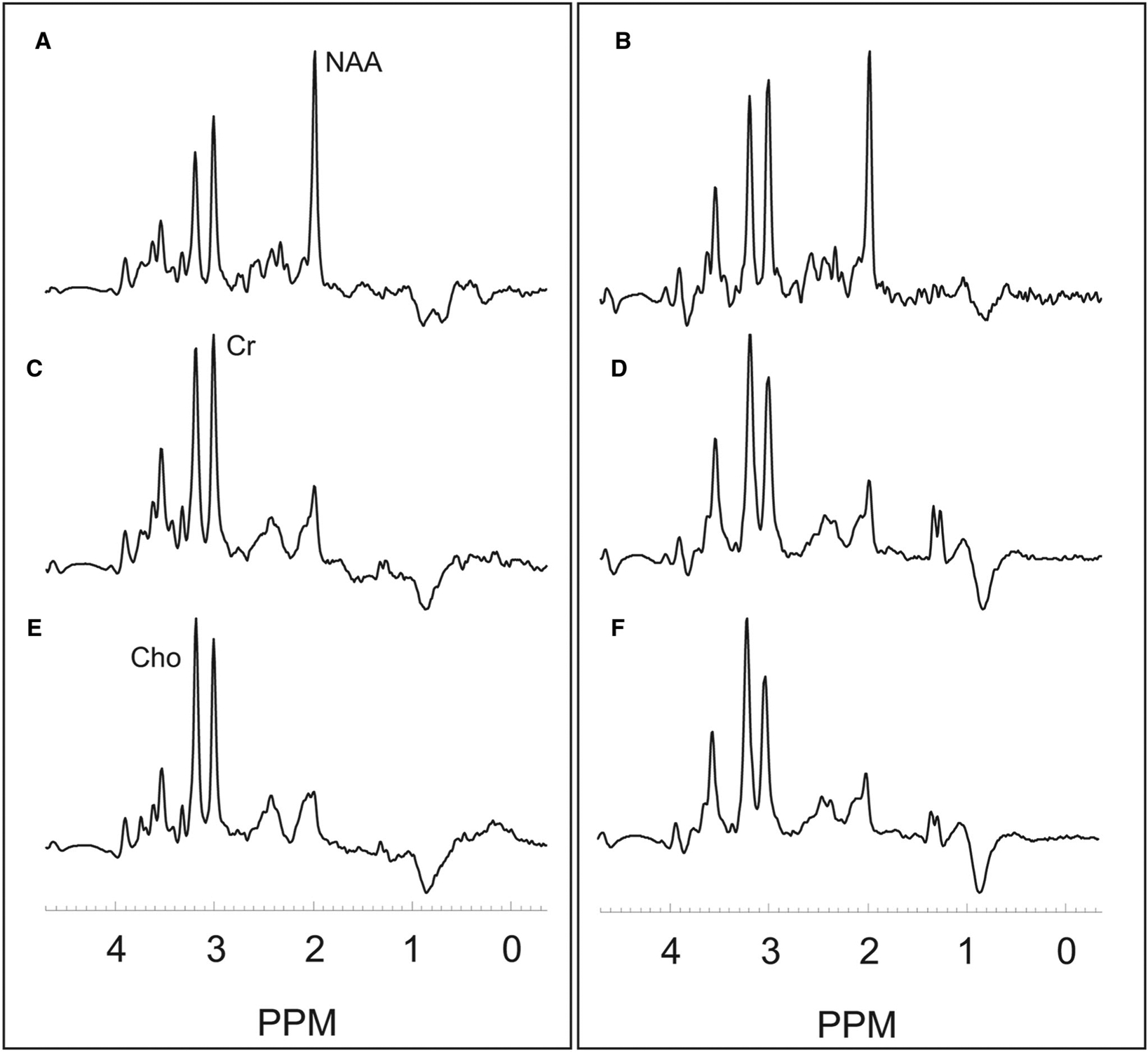 Fig 2.