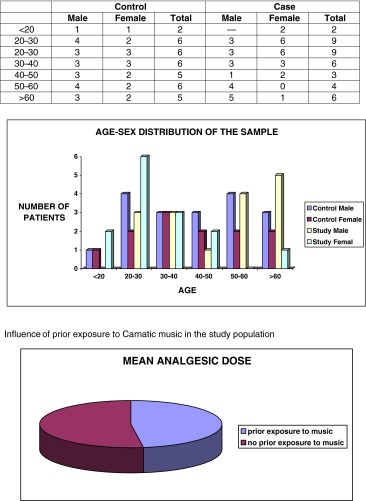 graphic file with name 12262_2012_705_Tab3_HTML.jpg