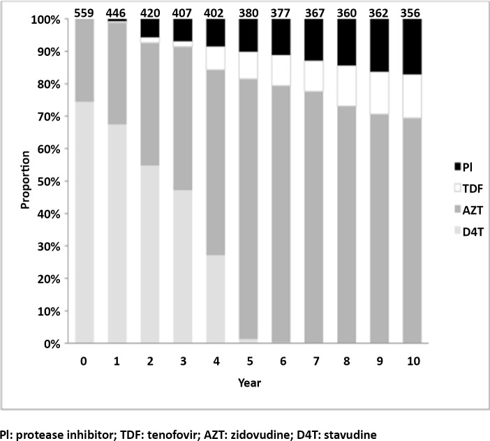 Fig 3