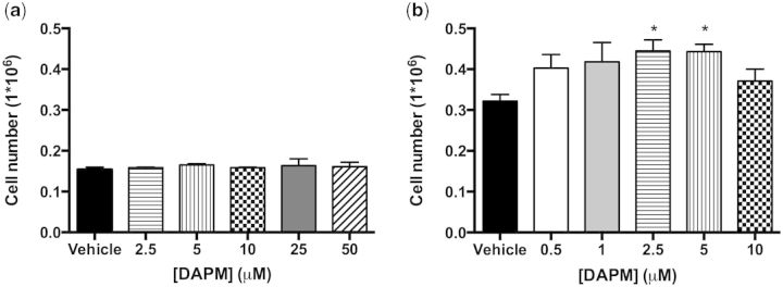 FIG. 8.