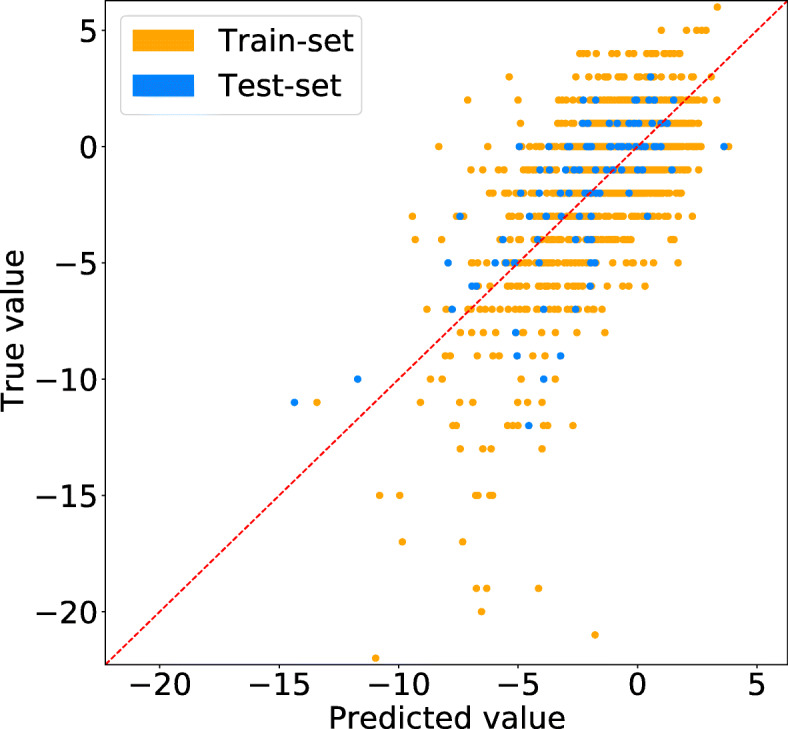 Fig. 4