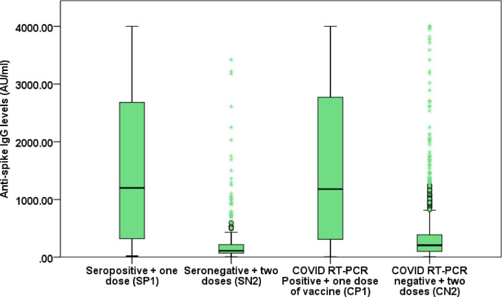 Box Plot