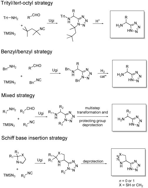 Scheme 2