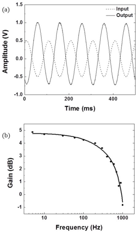 Fig. 3