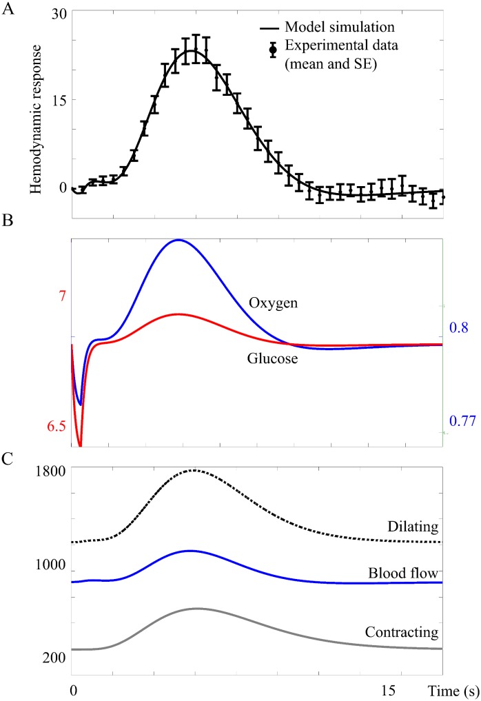 Fig 8