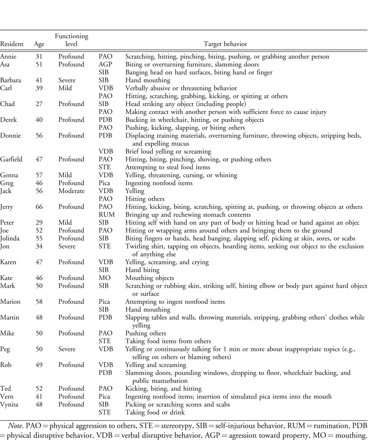 graphic file with name jaba-45-04-09-t01.jpg