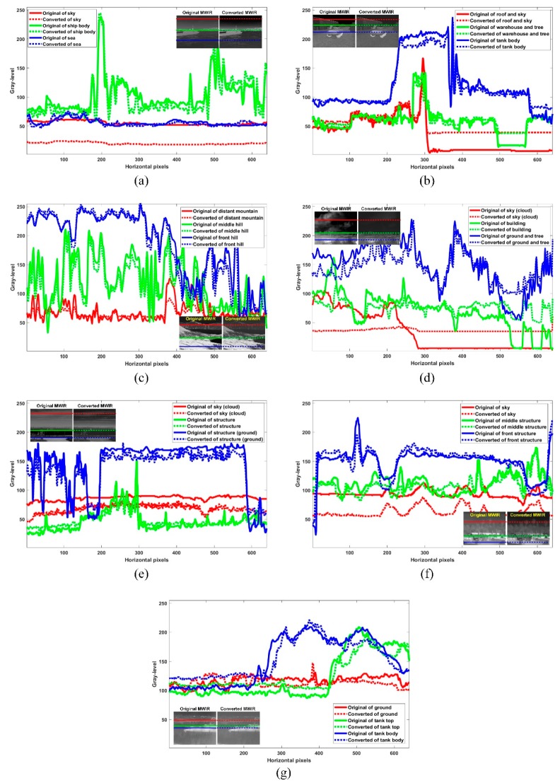 Figure 13