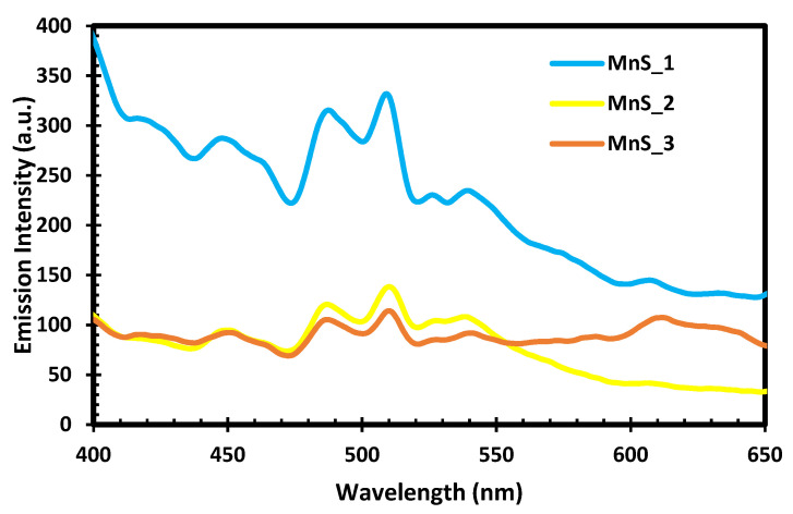 Figure 5