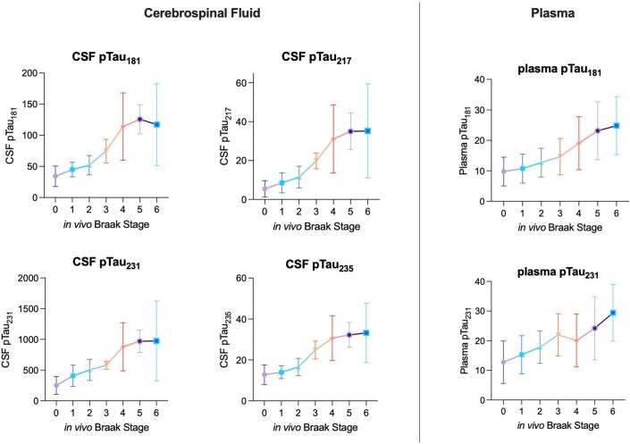 Extended Data Fig. 3