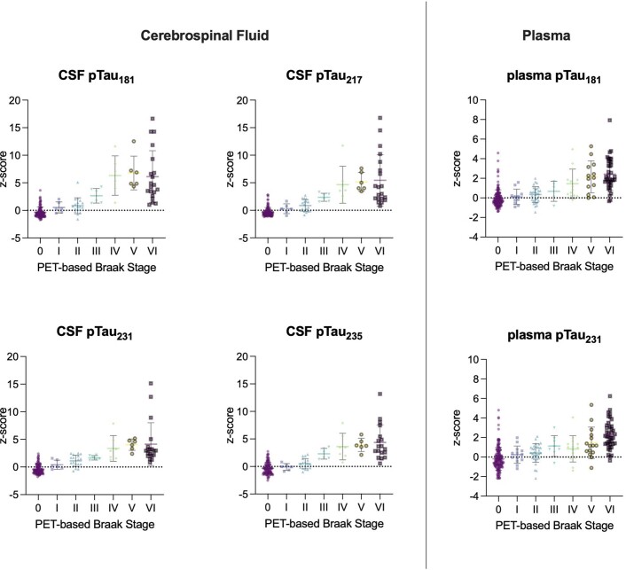 Extended Data Fig. 9